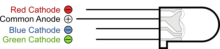download free led pinout download free led pinout